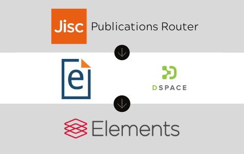 Extending Open Access monitoring with the Jisc Publications Router 1