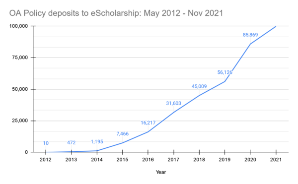 A Potted History: Symplectic and Open Access