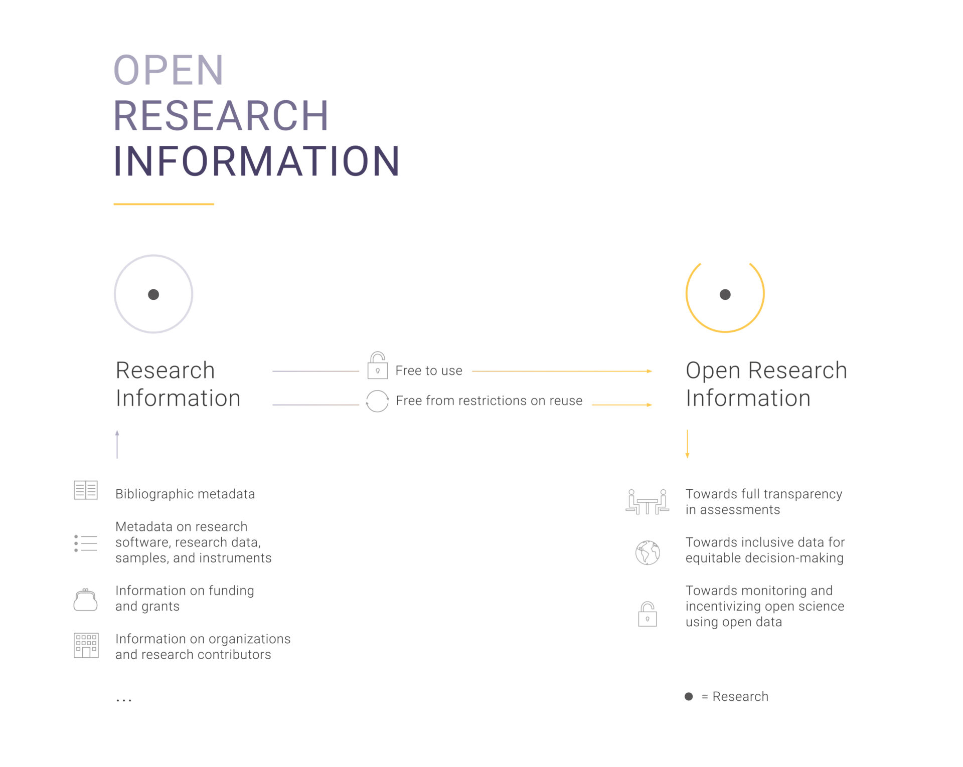 Symplectic Elements’ Support of the Barcelona Declaration on Open Research Information